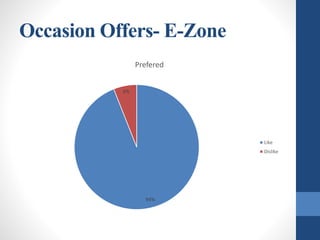 Occasion Offers- E-Zone
94%
6%
Prefered
Like
Dislike
 