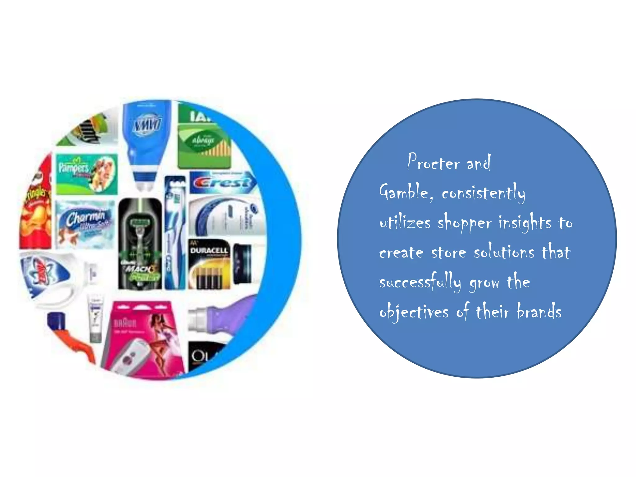 Procter and Gamble, consistently utilizes shopper insights to create store solutions that successfully grow the objectives of their brands 