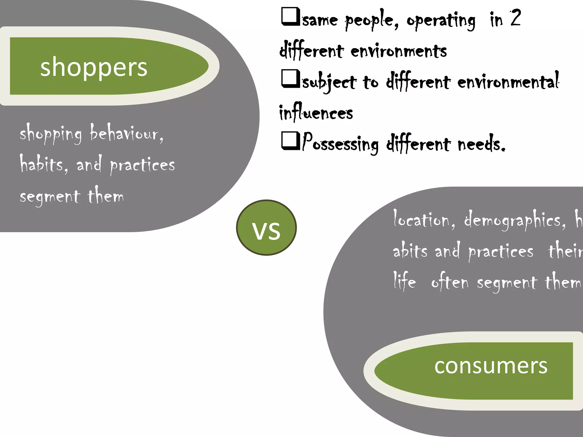 same people, operating  in 2 different environments