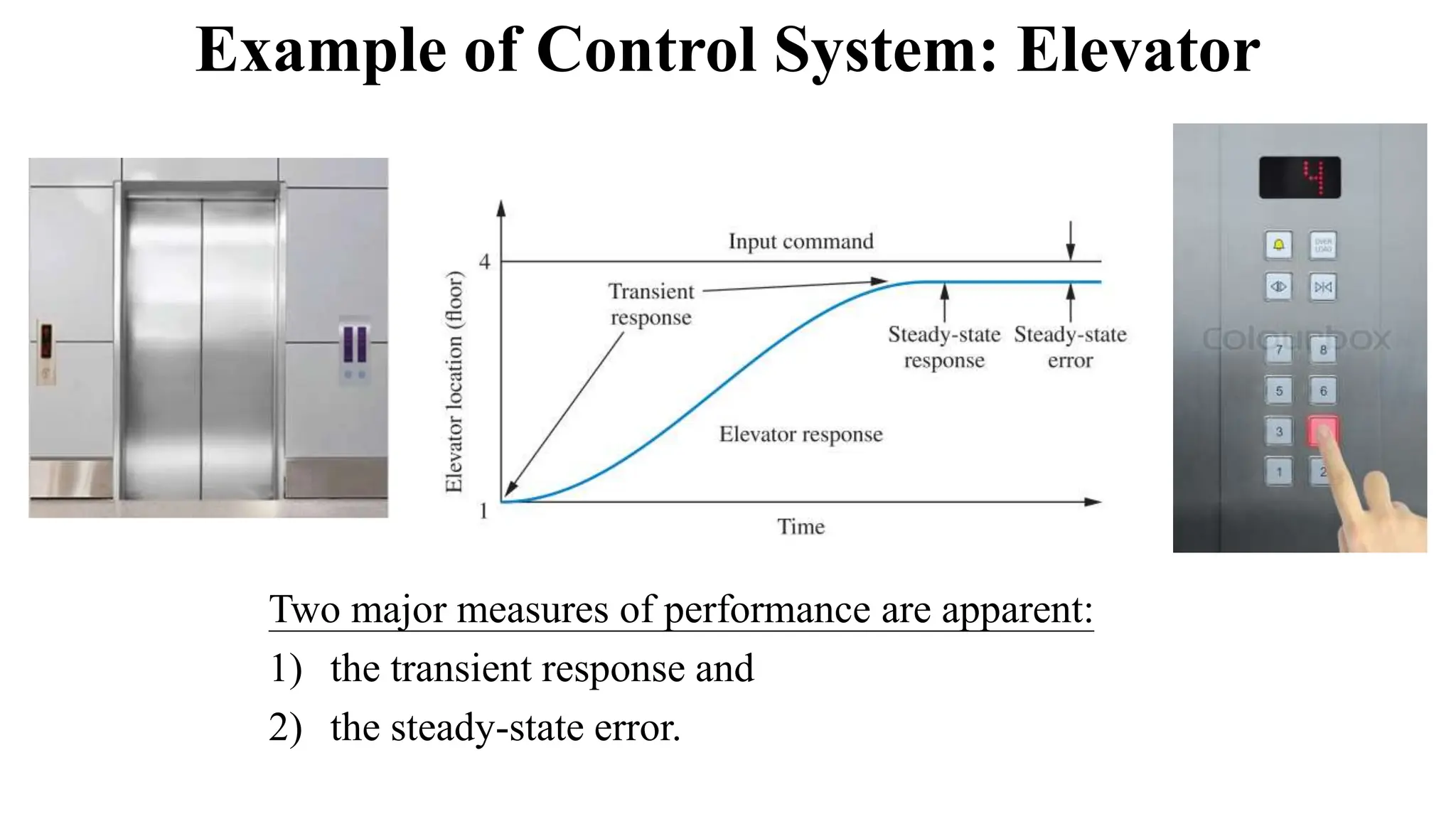 Example of Control System: Elevator
Two major measures of performance are apparent:
1) the transient response and
2) the steady-state error.
 