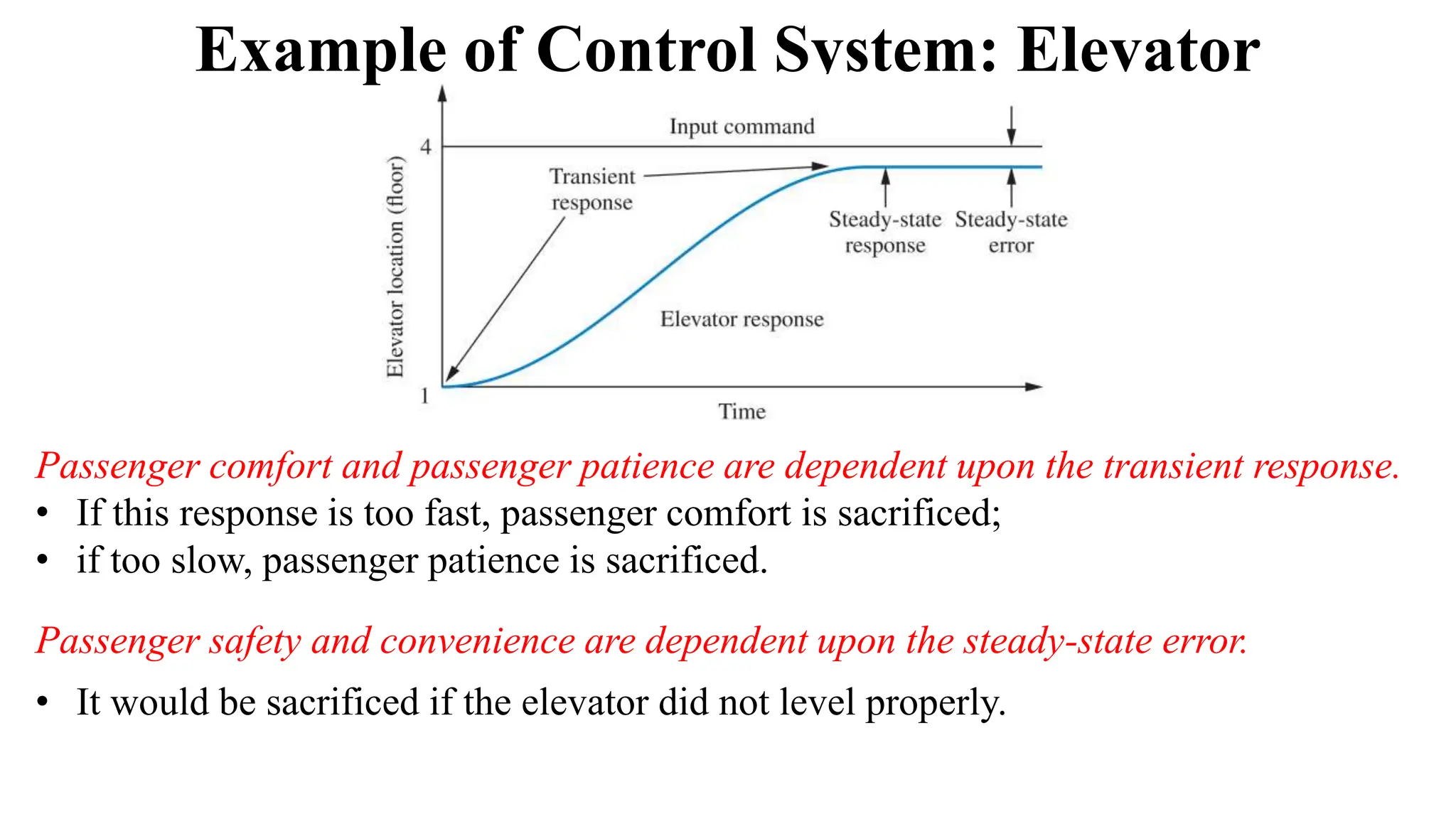 Example of Control System: Elevator
Passenger comfort and passenger patience are dependent upon the transient response.
• If this response is too fast, passenger comfort is sacrificed;
• if too slow, passenger patience is sacrificed.
Passenger safety and convenience are dependent upon the steady-state error.
• It would be sacrificed if the elevator did not level properly.
 