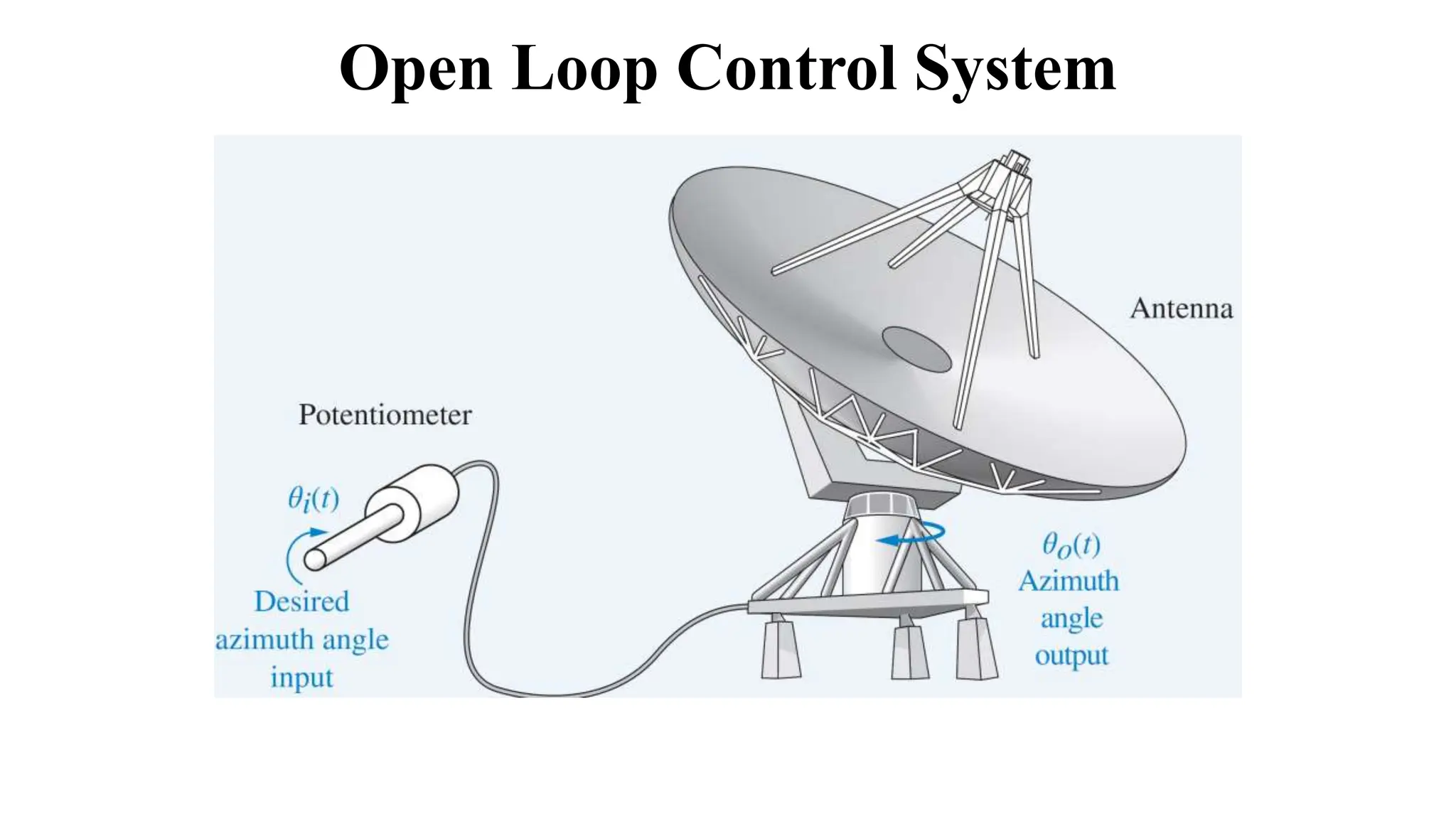 Open Loop Control System
 