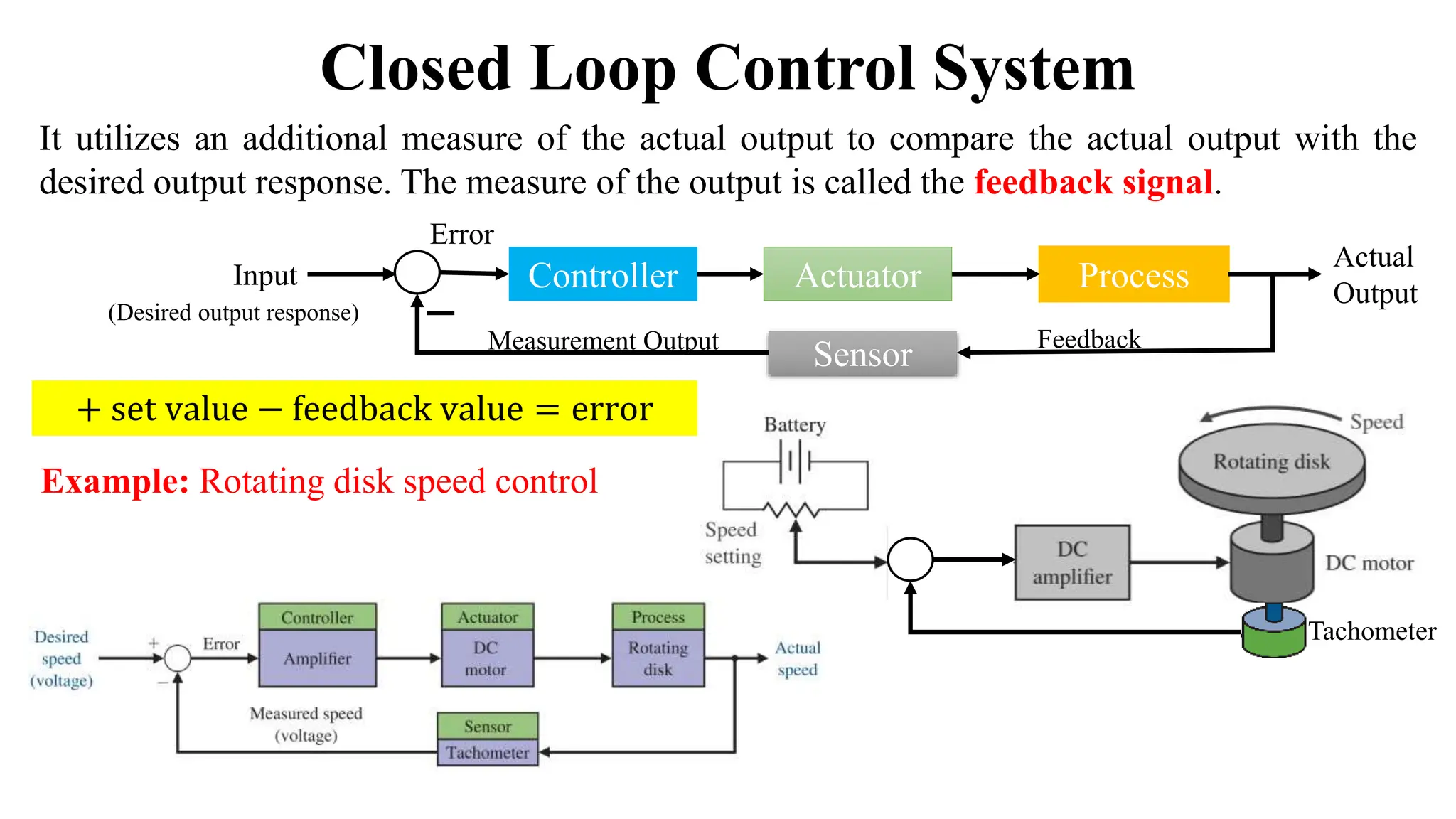 Closed Loop Control System
It utilizes an additional measure of the actual output to compare the actual output with the
desired output response. The measure of the output is called the feedback signal.
Process
Input
Actual
Output
Actuator
Controller
Example: Rotating disk speed control
Sensor
(Desired output response)
Feedback
Measurement Output
Error
Tachometer
+ set value − feedback value = error
 