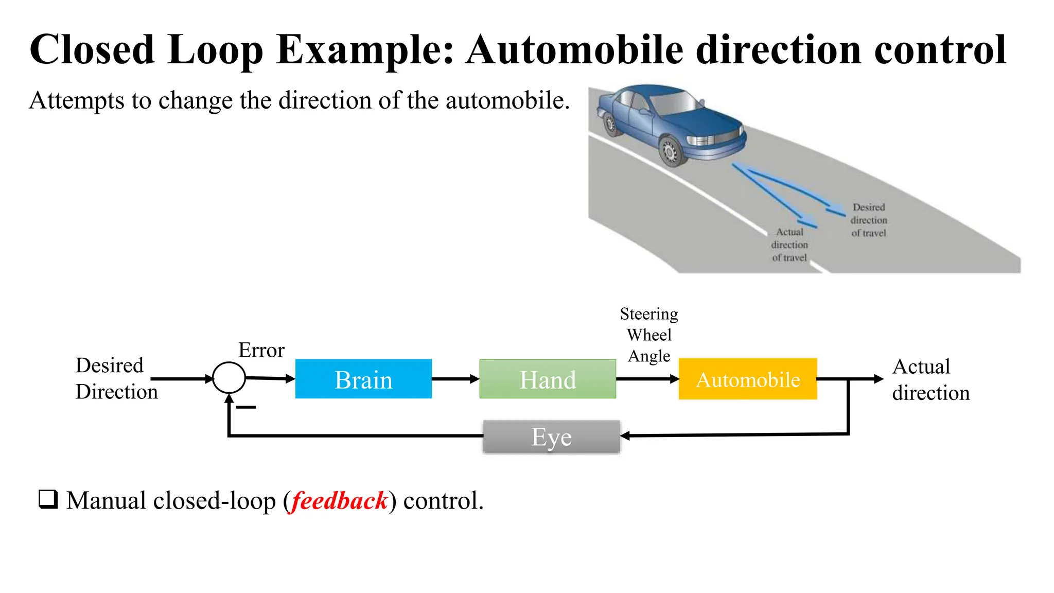 Closed Loop Example: Automobile direction control
Attempts to change the direction of the automobile.
Automobile
Desired
Direction
Actual
direction
Hand
Brain
Eye
Error
Steering
Wheel
Angle
 Manual closed-loop (feedback) control.
 