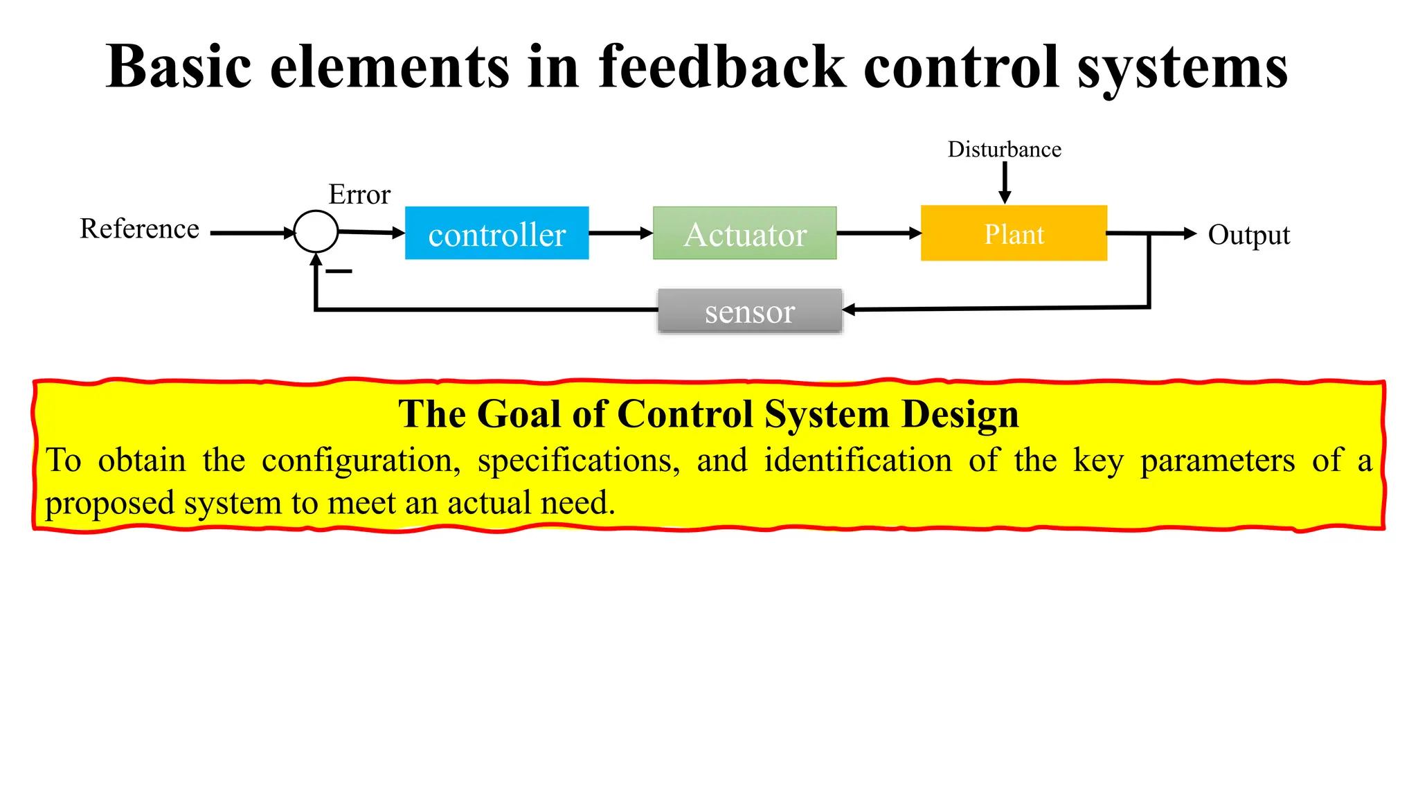 Basic elements in feedback control systems
Plant
Reference Output
Actuator
controller
sensor
Error
Disturbance
The Goal of Control System Design
To obtain the configuration, specifications, and identification of the key parameters of a
proposed system to meet an actual need.
 