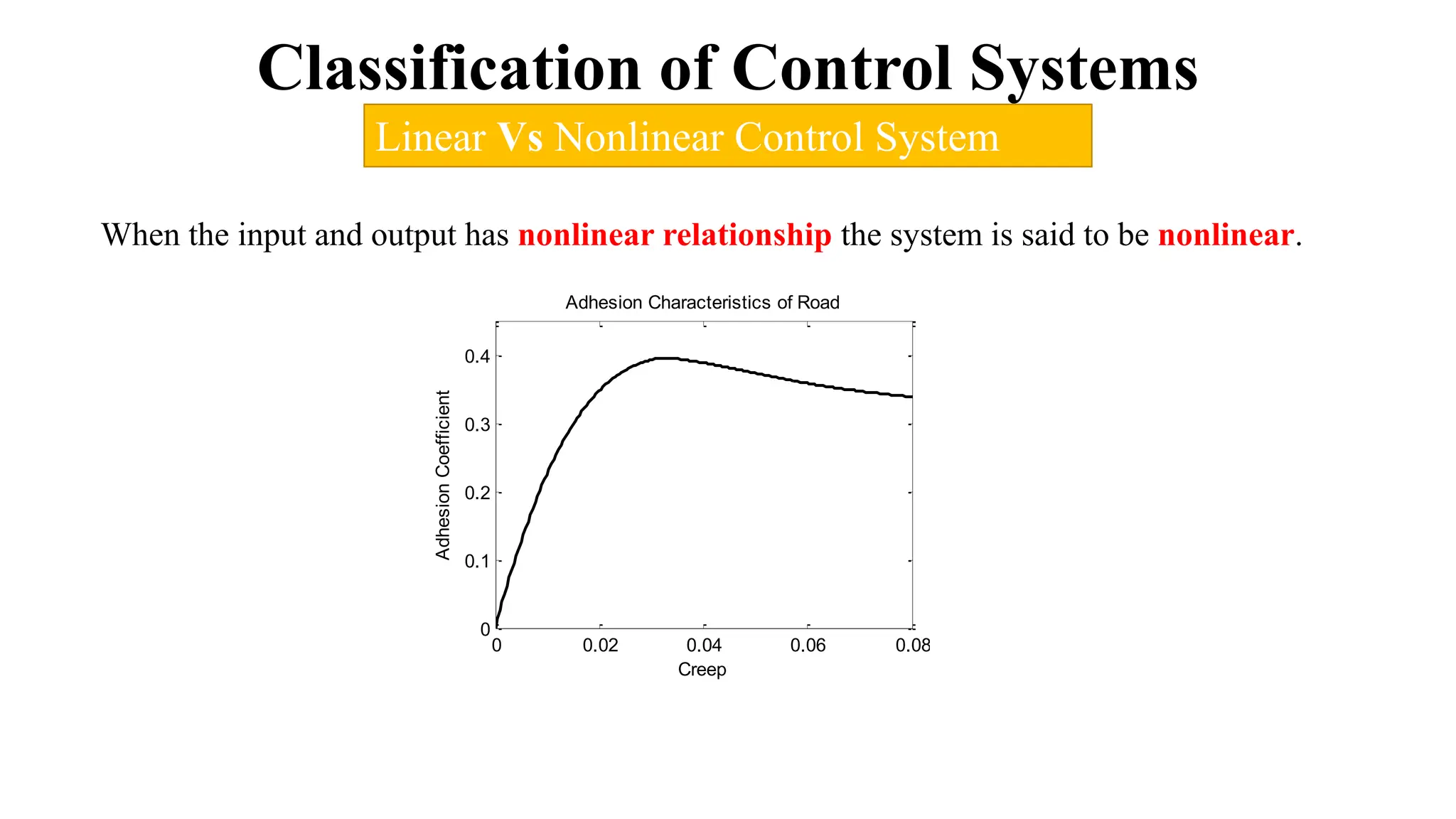 Classification of Control Systems
Linear Vs Nonlinear Control System
When the input and output has nonlinear relationship the system is said to be nonlinear.
0 0.02 0.04 0.06 0.08
0
0.1
0.2
0.3
0.4
Adhesion Characteristics of Road
Creep
Adhesion
Coefficient
 