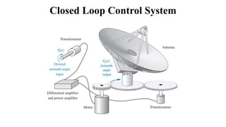 Closed Loop Control System
 