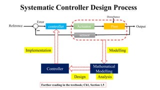 Systematic Controller Design Process
Plant
Reference Output
Actuator
controller
sensor
Error
Disturbance
Mathematical
Modelling
Controller
Modelling
Analysis
Design
Implementation
Further reading in the textbook; Ch1, Section 1.5
 