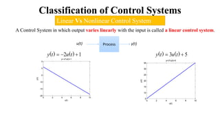 Classification of Control Systems
Linear Vs Nonlinear Control System
A Control System in which output varies linearly with the input is called a linear control system.
5
3 
 )
(
)
( t
u
t
y
y(t)
u(t) Process
1
2 

 )
(
)
( t
u
t
y
0 2 4 6 8 10
5
10
15
20
25
30
35
y=3*u(t)+5
u(t)
y(t)
0 2 4 6 8 10
-20
-15
-10
-5
0
5
y(t)
u(t)
y=-2*u(t)+1
 