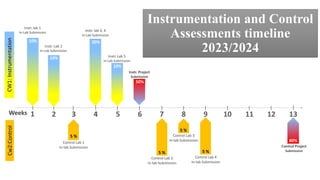 Instrumentation and Control
Assessments timeline
2023/2024
1 2 3 4 5 6 7 8 9 10 11 12 13
Weeks 3 4
3 5 6 7 8
4
3
Control Lab 1
In-lab Submission
5 %
Instr. lab 1
In-Lab Submission
10%
Instr. Lab 2
In-Lab Submission
10%
Instr. lab 3, 4
In-Lab Submission
20%
Instr. Lab 5
In-Lab Submission
10%
Control Lab 2
In-lab Submission
5 %
Control Lab 3
In-lab Submission
5 %
Control Lab 4
In-lab Submission
5 %
Instr. Project
Submission
50%
Control Project
Submission
80%
CW1:
Instrumentation
Cw2:Control
 