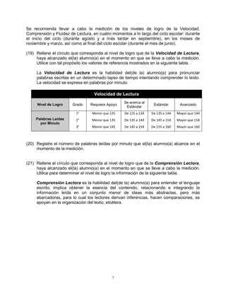 Se recomienda llevar a cabo la medición de los niveles de logro de la Velocidad,
Comprensión y Fluidez de Lectura, en cuatro momentos a lo largo del ciclo escolar: durante
el inicio del ciclo (durante agosto y a más tardar en septiembre), en los meses de
noviembre y marzo, así como al final del ciclo escolar (durante el mes de junio).

(19) Rellene el círculo que corresponda al nivel de logro que de la Velocidad de Lectura,
     haya alcanzado el(la) alumno(a) en el momento en que se lleve a cabo la medición.
     Utilice con tal propósito los valores de referencia mostrados en la siguiente tabla.

     La Velocidad de Lectura es la habilidad del(de la) alumno(a) para pronunciar
     palabras escritas en un determinado lapso de tiempo intentando comprender lo leído.
     La velocidad se expresa en palabras por minuto.

                                   Velocidad de Lectura
                                                  Se acerca al
     Nivel de Logro     Grado    Requiere Apoyo                   Estándar       Avanzado
                                                   Estándar
                         1°       Menor que 125   De 125 a 134   De 135 a 144   Mayor que 144
     Palabras Leídas     2°       Menor que 135   De 135 a 144   De 145 a 154   Mayor que 154
       por Minuto
                         3°       Menor que 145   De 145 a 154   De 155 a 160   Mayor que 160



(20) Registre el número de palabras leídas por minuto que el(la) alumno(a) alcance en el
     momento de la medición.


(21) Rellene el círculo que corresponda al nivel de logro que de la Comprensión Lectora,
     haya alcanzado el(la) alumno(a) en el momento en que se lleve a cabo la medición.
     Utilice para determinar el nivel de logro la información de la siguiente tabla.

     Comprensión Lectora es la habilidad del(de la) alumno(a) para entender el lenguaje
     escrito; implica obtener la esencia del contenido, relacionando e integrando la
     información leída en un conjunto menor de ideas más abstractas, pero más
     abarcadoras, para lo cual los lectores derivan inferencias, hacen comparaciones, se
     apoyan en la organización del texto, etcétera.




                                             7
 