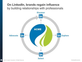 On LinkedIn, brands regain influence
by building relationships with professionals
Discover
Explore
Select
Advocate
ACME
©2...