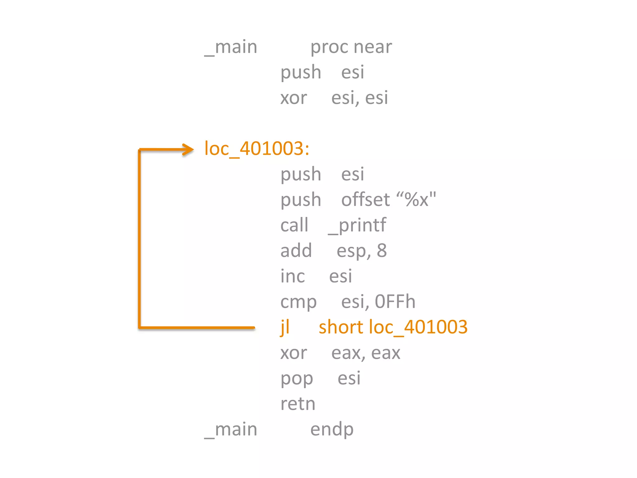 Reverse Engineering: C++ "for" operator