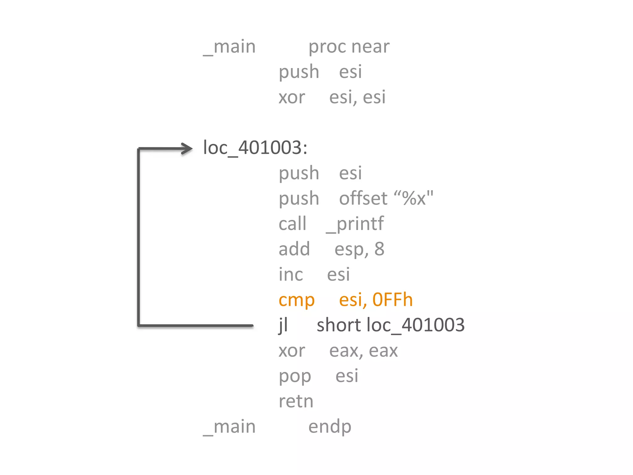 Reverse Engineering: C++ "for" operator