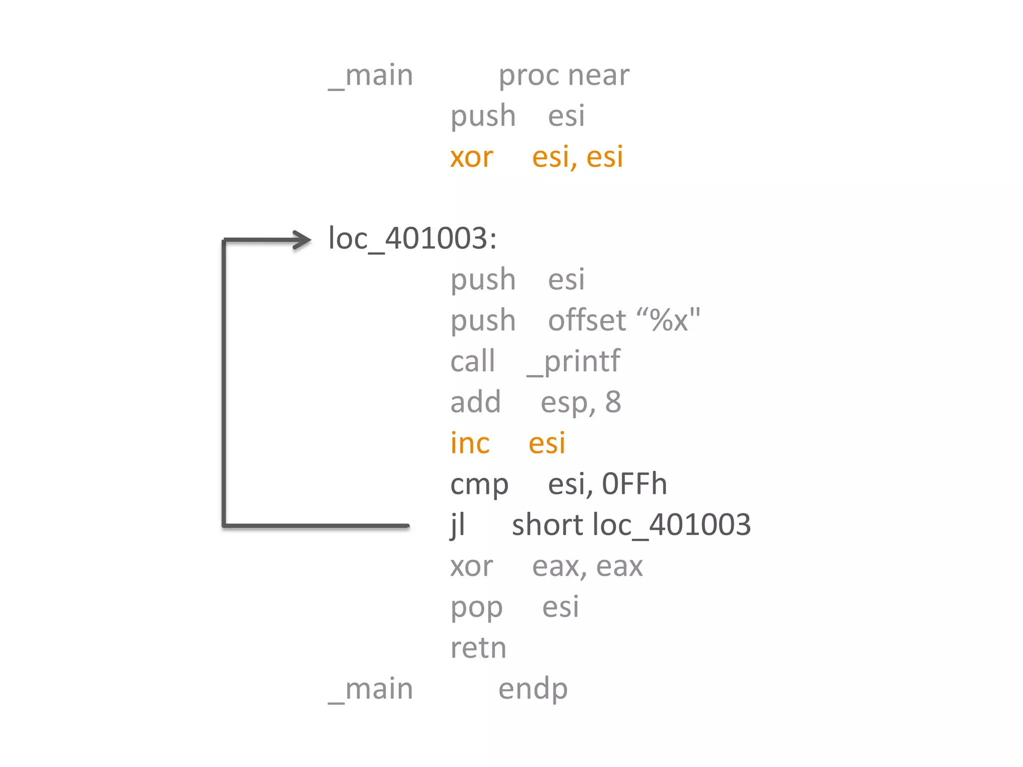 Reverse Engineering: C++ "for" operator