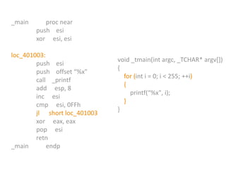 Reverse Engineering: C++ "for" operator