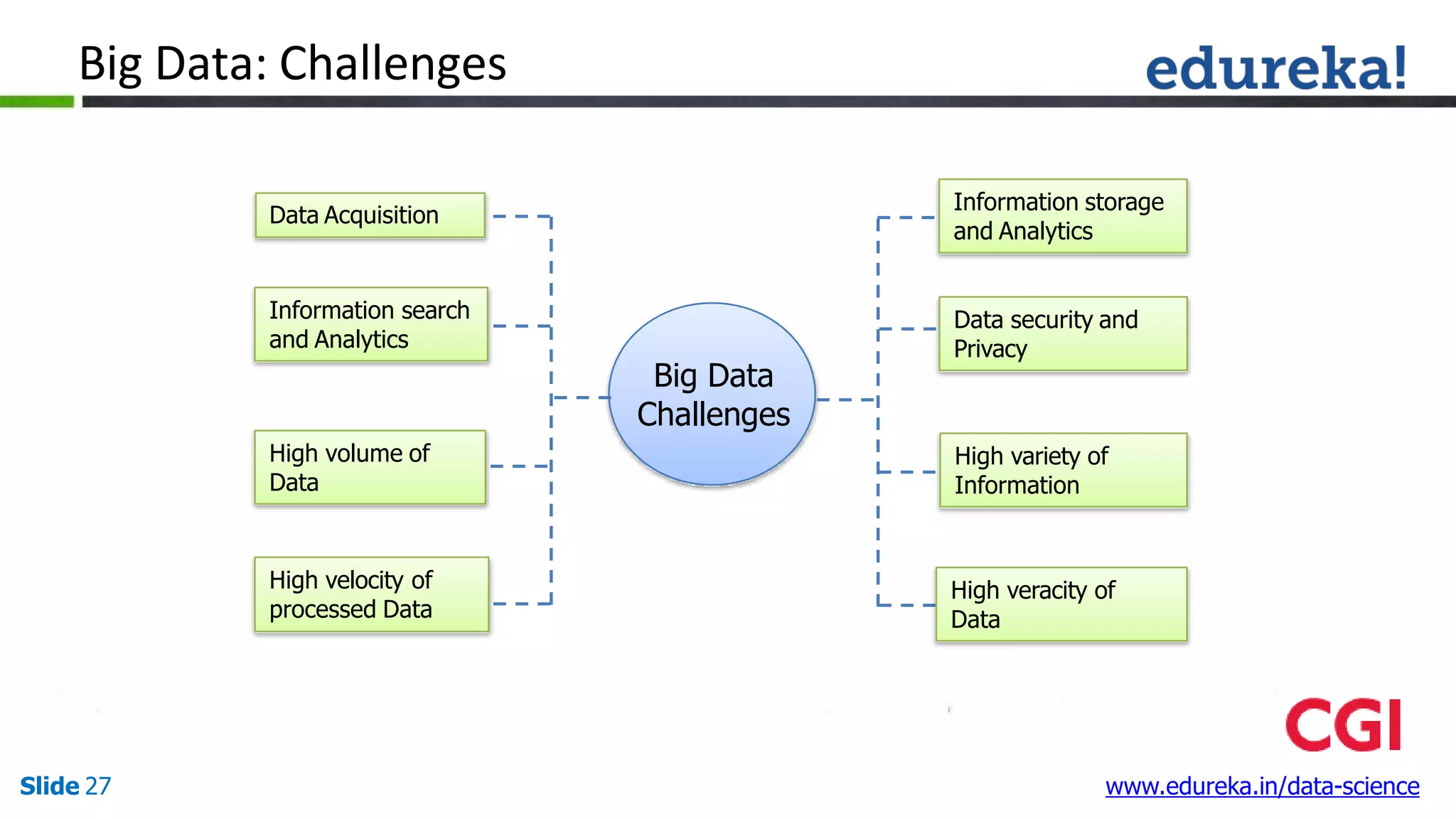 Introduction to Data Science | PDF | Computing | Technology & Computing