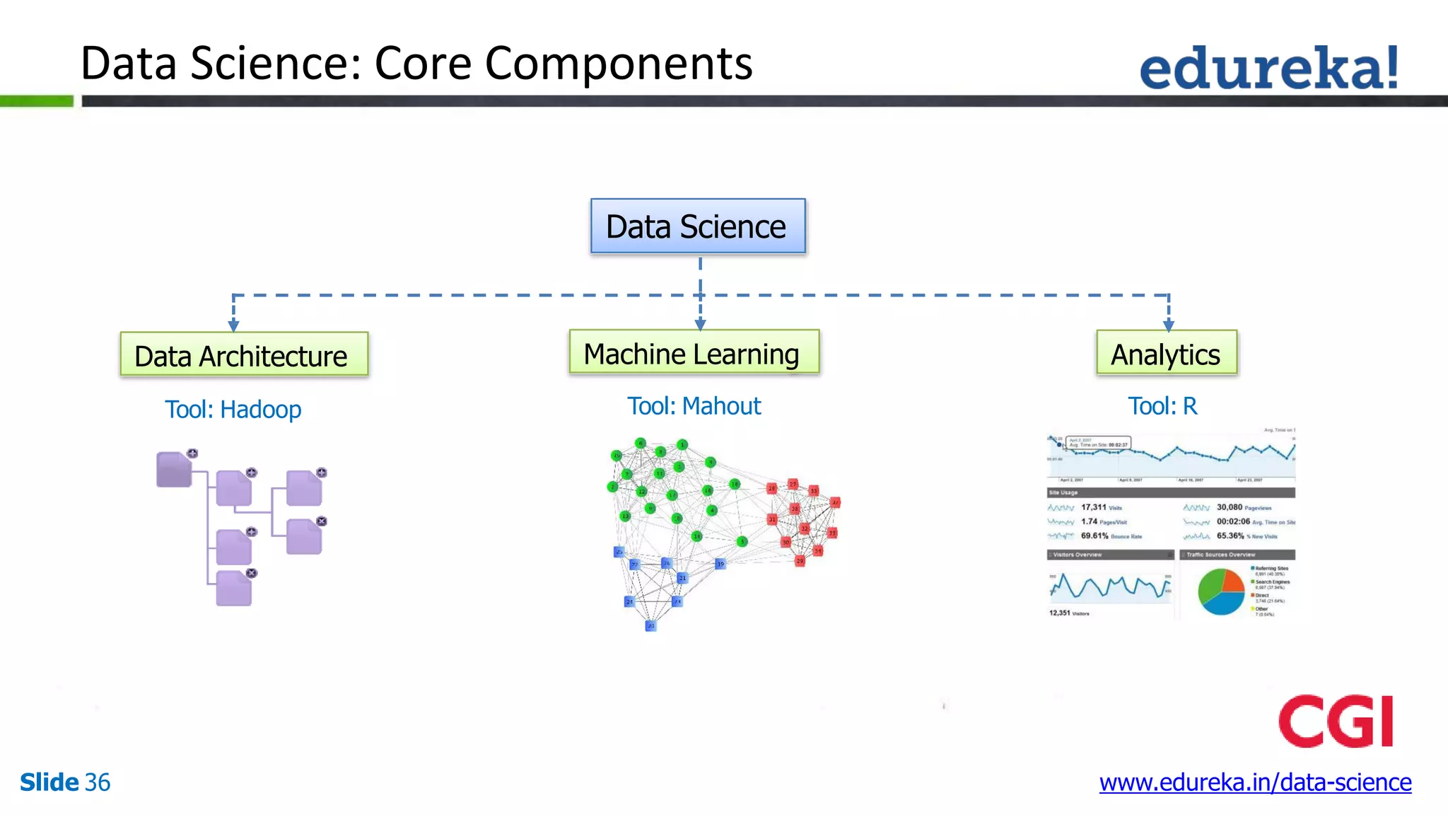 Introduction to Data Science | PDF | Computing | Technology & Computing