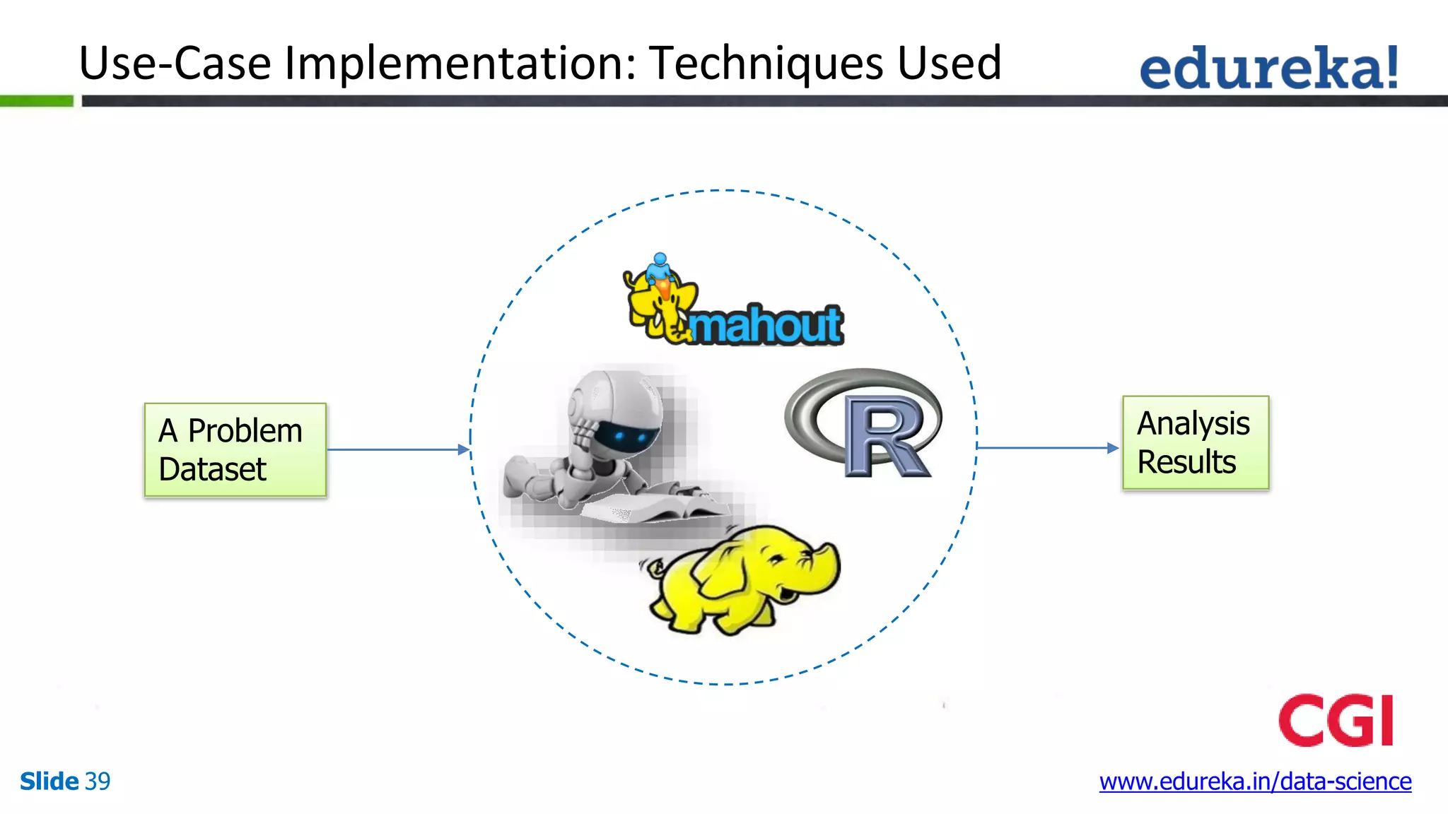 Introduction to Data Science | PDF | Computing | Technology & Computing