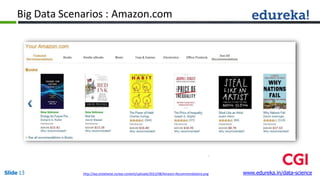 Big Data Scenarios : Amazon.com
Slide 13 www.edureka.in/data-sciencehttp://wp.streetwise.co/wp-content/uploads/2012/08/Ama...