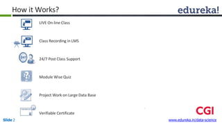 LIVE On-line Class
Class Recording in LMS
24/7 Post Class Support
Module Wise Quiz
Project Work on Large Data Base
Verifia...