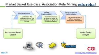 Market Basket Use-Case: Association Rule Mining
Product and Retail
Dataset
Understand the
implementation of the
technique ...