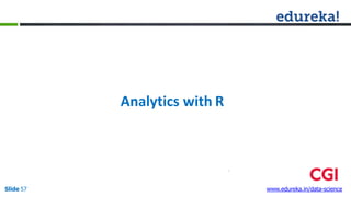 Analytics with R
Slide 57 www.edureka.in/data-science
 