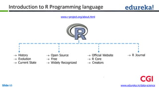 Introduction to R Programming language
www.r-project.org/about.html
 History
 Evolution
 Current State
Slide 68 www.edu...