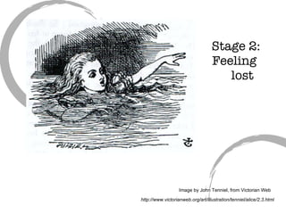Stage 2: Feeling    lost Image by John Tenniel, from Victorian Web http://www.victorianweb.org/art/illustration/tenniel/alice/2.3.html 