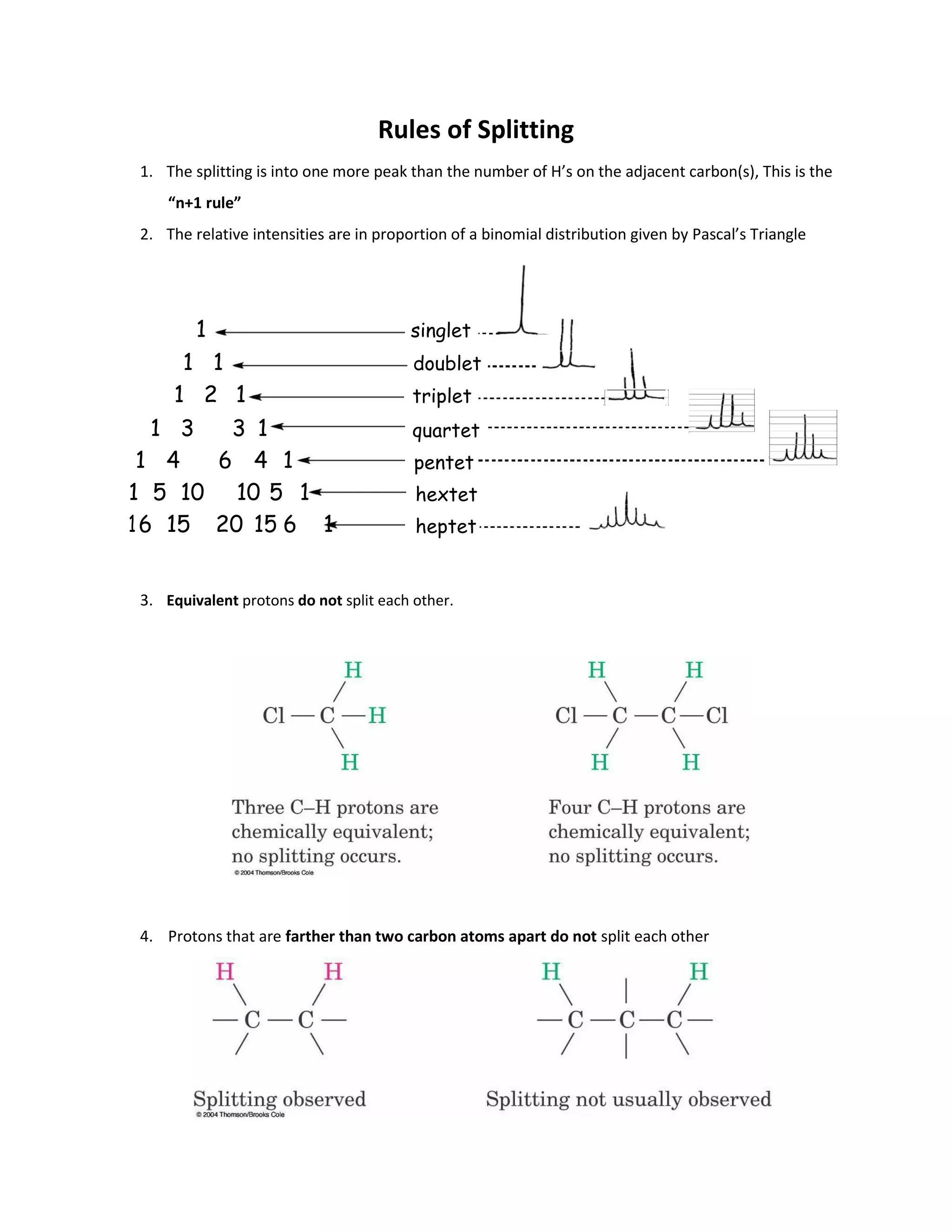 Rules of Splitting
1. The splitting is into one more peak than the number of H’s on the adjacent carbon(s), This is the
“n+1 rule”
2. The relative intensities are in proportion of a binomial distribution given by Pascal’s Triangle
1 singlet
1 1 doublet
1 2 1 triplet
1 3 3 1 quartet
1 4 6 4 1 pentet
1 5 10 10 5 1 hextet
16 15 20 15 6 1 heptet
3. Equivalent protons do not split each other.
4. Protons that are farther than two carbon atoms apart do not split each other
 