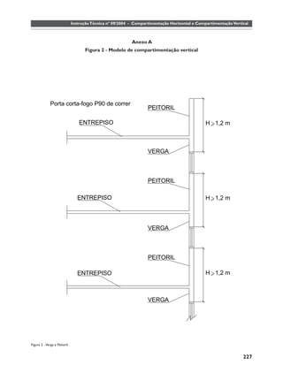 Instrução Técnica nº 09/2004 - Compartimentação Horizontal e Compartimentação Vertical



                                                           Anexo A
                                    Figura 2 - Modelo de compartimentação vertical




              Porta corta-fogo P90 de correr
                                                                   PEITORIL

                                 ENTREPISO                                                     H 1,2 m



                                                                   VERGA



                                                                   PEITORIL

                                 ENTREPISO                                                     H 1,2 m



                                                                   VERGA



                                                                   PEITORIL

                                 ENTREPISO                                                     H 1,2 m



                                                                   VERGA




Figura 2 - Verga e Peitoril


                                                                                                                 227
 