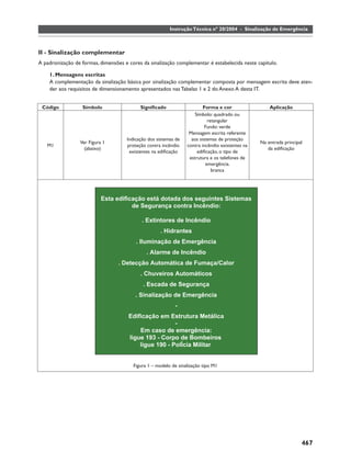Instrução Técnica nº 20/2004 - Sinalização de Emergência



II - Sinalização complementar
A padronização de formas, dimensões e cores da sinalização complementar é estabelecida neste capítulo.

    1. Mensagens escritas
    A complementação da sinalização básica por sinalização complementar composta por mensagem escrita deve aten-
    der aos requisitos de dimensionamento apresentados nas Tabelas 1 e 2 do Anexo A desta IT.


 Código           Símbolo                  Signiﬁcado                    Forma e cor                 Aplicação
                                                                     Símbolo: quadrado ou
                                                                           retangular
                                                                          Fundo: verde
                                                                  Mensagem escrita referente
                                     Indicação dos sistemas de     aos sistemas de proteção
                 Ver Figura 1                                                                    Na entrada principal
   M1                                proteção contra incêndio    contra incêndio existentes na
                   (abaixo)                                                                         da ediﬁcação
                                      existentes na ediﬁcação         ediﬁcação, o tipo de
                                                                  estrutura e os telefones de
                                                                          emergência.
                                                                             branca




                           Esta edificação está dotada dos seguintes Sistemas
                                      de Segurança contra Incêndio:

                                            . Extintores de Incêndio
                                                    . Hidrantes
                                         . Iluminação de Emergência
                                              . Alarme de Incêndio
                                  . Detecção Automática de Fumaça/Calor
                                           . Chuveiros Automáticos
                                            . Escada de Segurança
                                         . Sinalização de Emergência
                                                           -
                                      Edificação em Estrutura Metálica
                                                       -
                                          Em caso de emergência:
                                      ligue 193 - Corpo de Bombeiros
                                          ligue 190 - PolÌcia Militar


                                        Figura 1 – modelo de sinalização tipo M1




                                                                                                                    467
 