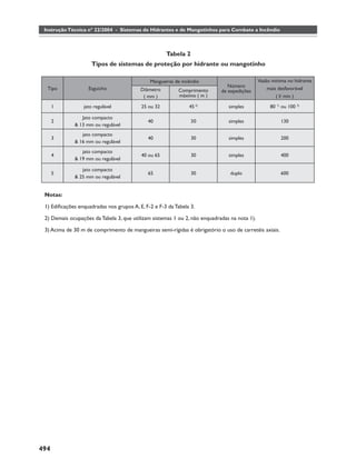 Instrução Técnica nº 22/2004 - Sistemas de Hidrantes e de Mangotinhos para Combate a Incêndio



                                                     Tabela 2
                     Tipos de sistemas de proteção por hidrante ou mangotinho

                                              Mangueiras de incêndio                          Vazão mínima no hidrante
                                                                               Número
  Tipo              Esguicho              Diâmetro        Comprimento                             mais desfavorável
                                                                            de expedições
                                           ( mm )         máximo ( m )                                ( l/ min )

      1          jato regulável           25 ou 32             45 3)           simples             80 1) ou 100 2)

                 Jato compacto
      2                                      40                 30             simples                  130
              & 13 mm ou regulável
                 jato compacto
      3                                      40                 30             simples                  200
              & 16 mm ou regulável
                 jato compacto
      4                                   40 ou 65              30             simples                  400
              & 19 mm ou regulável

                 jato compacto
      5                                      65                 30              duplo                   600
              & 25 mm ou regulável


 Notas:

 1) Ediﬁcações enquadradas nos grupos A, E, F-2 e F-3 da Tabela 3.

 2) Demais ocupações da Tabela 3, que utilizam sistemas 1 ou 2, não enquadradas na nota 1).

 3) Acima de 30 m de comprimento de mangueiras semi-rígidas é obrigatório o uso de carretéis axiais.




494
 