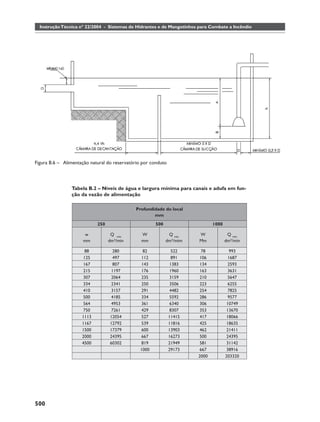 Instrução Técnica nº 22/2004 - Sistemas de Hidrantes e de Mangotinhos para Combate a Incêndio




Figura B.6 – Alimentação natural do reservatório por conduto




                Tabela B.2 – Níveis de água e largura mínima para canais e adufa em fun-
                ção da vazão de alimentação

                                              Profundidade do local
                                                      mm
                            250                        500                    1000

                      w            Q máx        W             Q máx     W             Q máx
                     mm           dm³/min       mm           dm³/mim    Mm           dm³/min

                       88           280           82             522     78             993
                      125           497          112             891    106            1687
                      167           807          143            1383    134            2593
                      215          1197          176            1960    163            3631
                      307          2064          235            3159    210            5647
                      334          2341          250            3506    223            6255
                      410          3157          291            4482    254            7825
                      500          4185          334            5592    286            9577
                      564          4953          361            6340    306           10749
                      750          7261          429            8307    353           13670
                     1113         12054          527           11415    417           18066
                     1167         12792          539           11816    425           18635
                     1500         17379          600           13903    462           21411
                     2000         24395          667           16273    500           24395
                     4500         60302          819           21949    581           31142
                                                1000           29173    667           38916
                                                                       2000          203320




500
 