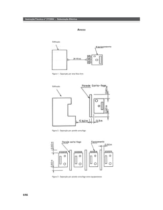 Instrução Técnica nº 37/2004 - Subestação Elétrica



                                                             Anexo



                           Ediﬁcação




                           Figura 1 - Separação por área física livre




                           Ediﬁcação




                           Figura 2 - Separação por parede corta-fogo




                           Figura 3 - Separação por parede corta-fogo entre equipamentos




646
 