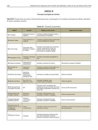 436

Regulamento de segurança contra incêndio das edificações e áreas de risco do Estado de São Paulo

ANEXO B
Formação da brigada de incêndio
OBJETIVO: Proporcionar aos alunos conhecimentos para atuar na prevenção e no combate ao princípio de incêndio, abandono
de área e primeiros socorros.

Tabela B.1: Conteúdo programático

 