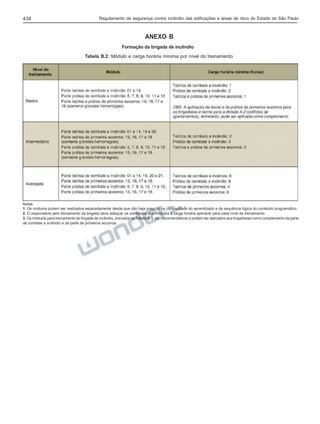438

Regulamento de segurança contra incêndio das edificações e áreas de risco do Estado de São Paulo

ANEXO B
Formação da brigada de incêndio
Tabela B.2: Módulo e carga horária mínima por nível do treinamento

Notas:
1. Os módulos podem ser realizados separadamente desde que não haja prejuízo na continuidade do aprendizado e da sequência lógica do conteúdo programático.
2. O responsável pelo treinamento da brigada deve adequar os conteúdos dos módulos à carga horária aplicável para cada nível de treinamento.
3. Os módulos para treinamento de brigada de incêndio, previstos na Tabela B.3, são recomendativos e podem ser aplicados aos brigadistas como complemento da parte
de combate a incêndio e da parte de primeiros socorros.

 