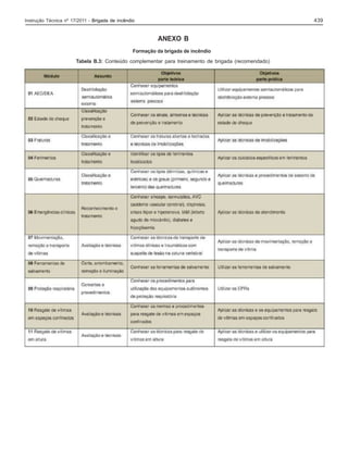 439

Instrução Técnica nº 17/2011 - Brigada de incêndio

ANEXO B
Formação da brigada de incêndio
Tabela B.3: Conteúdo complementar para treinamento de brigada (recomendado)

 