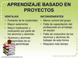 APRENDIZAJE BASADO EN
PROYECTOS
VENTAJAS
• Fomento de la creatividad
• Mayor autonomía
• Mayor implicación y
motivación por parte de
los alumnos y alumnas
• Alumnos y alumnas
protagonistas de su
propio aprendizaje
INCONVENIENTES
• Menor control del grupo
• Falta de capacitación del
profesorado en el trabajo
en equipo
• Falta de costumbre de los
alumnos y alumnas de
trabajar de esta forma
• Requiere más tiempo
 