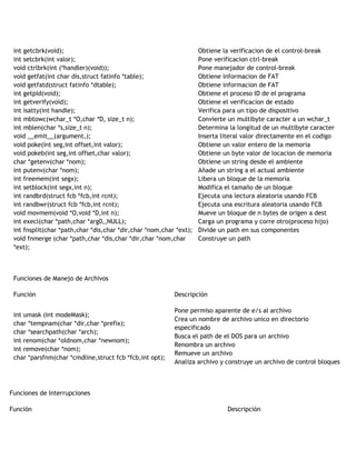 int getcbrk(void);
int setcbrk(int valor);
void ctrlbrk(int (*handler)(void));
void getfat(int char dis,struct fatinfo *table);
void getfatd(struct fatinfo *dtable);
int getpid(void);
int getverify(void);
int isatty(int handle);
int mbtowc(wchar_t *O,char *D, size_t n);
int mblen(char *s,size_t n);
void __emit__(argument,);
void poke(int seg,int offset,int valor);
void pokeb(int seg,int offset,char valor);
char *getenv(char *nom);
int putenv(char *nom);
int freemem(int segx);
int setblock(int segx,int n);
int randbrd(struct fcb *fcb,int rcnt);
int randbwr(struct fcb *fcb,int rcnt);
void movmem(void *O,void *D,int n);
int execl(char *path,char *arg0,,NULL);
int fnsplit(char *path,char *dis,char *dir,char *nom,char *ext);
void fnmerge (char *path,char *dis,char *dir,char *nom,char
*ext);
Obtiene la verificacion de el control-break
Pone verificacion ctrl-break
Pone manejador de control-break
Obtiene informacion de FAT
Obtiene informacion de FAT
Obtiene el proceso ID de el programa
Obtiene el verificacion de estado
Verifica para un tipo de dispositivo
Convierte un multibyte caracter a un wchar_t
Determina la longitud de un multibyte caracter
Inserta literal valor directamente en el codigo
Obtiene un valor entero de la memoria
Obtiene un byte valor de locacion de memoria
Obtiene un string desde el ambiente
Añade un string a el actual ambiente
Libera un bloque de la memoria
Modifica el tamaño de un bloque
Ejecuta una lectura aleatoria usando FCB
Ejecuta una escritura aleatoria usando FCB
Mueve un bloque de n bytes de origen a dest
Carga un programa y corre otro(proceso hijo)
Divide un path en sus componentes
Construye un path
Funciones de Manejo de Archivos
Función Descripción
int umask (int modeMask);
char *tempnam(char *dir,char *prefix);
char *searchpath(char *arch);
int renom(char *oldnom,char *newnom);
int remove(char *nom);
char *parsfnm(char *cmdline,struct fcb *fcb,int opt);
Pone permiso aparente de e/s al archivo
Crea un nombre de archivo unico en directorio
especificado
Busca el path de el DOS para un archivo
Renombra un archivo
Remueve un archivo
Analiza archivo y construye un archivo de control bloques
Funciones de Interrupciones
Función Descripción
 
