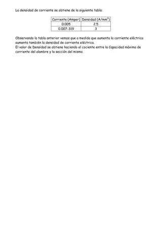 La densidad de corriente se obtiene de la siguiente tabla:
Corriente (Amper) Densidad (A/mm2
)
0.005 2.5
0.007-319 3
Observando la tabla anterior vemos que a medida que aumenta la corriente eléctrica
aumenta también la densidad de corriente eléctrica.
El valor de Densidad se obtiene haciendo el cociente entre la Capacidad máxima de
corriente del alambre y la sección del mismo.
 