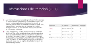 Instrucciones basicas de_c_ | PPTX