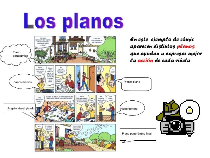 Instrucciones comic Instrucciones comic