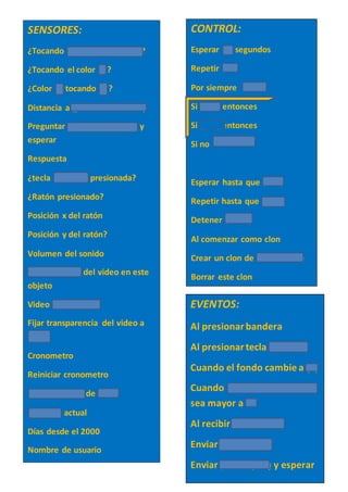 CONTROL:
Esperar (1) segundos
Repetir (10)
Por siempre
Si ( ) entonces
Si ( ) entonces
Si no
Esperar hasta que ( )
Repetir hasta que ( )
Detener (todos)
Al comenzar como clon
Crear un clon de ( mi mismo )
Borrar este clon
SENSORES:
¿Tocando (puntero del ratón)?
¿Tocando el color (-)?
¿Color (-) tocando (-)?
Distancia a (puntero del ratón)
Preguntar (cómo te llamas?) y
esperar
Respuesta
¿tecla (espacio) presionada?
¿Ratón presionado?
Posición x del ratón
Posición y del ratón?
Volumen del sonido
(Movimiento) del video en este
objeto
Video (encendido)
Fijar transparencia del video a
(50%)
Cronometro
Reiniciar cronometro
(Posición en x) de (ball)
(minuto) actual
Días desde el 2000
Nombre de usuario
EVENTOS:
Al presionarbandera
Al presionartecla (espacio)
Cuando el fondo cambie a (2)
Cuando (volumen de sonido)
sea mayor a 10
Al recibir (mensaje 1)
Enviar (mensaje 1)
Enviar (mensaje 1) y esperar
 