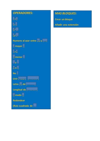 OPERADORES:
()+()
()-()
()*()
()/()
Numero al azar entre (1) y (10)
() mayor ()
()=()
() menor ()
() y ()
() o ()
No ()
Unir ( hola ) ( mundo )
Letra (1) de (mundo)
Longitud de ( mundo )
() modo ()
Redondear
(Raíz cuadrada de (9)
MAS BLOQUES:
Crear un bloque
Añadir una extensión
 