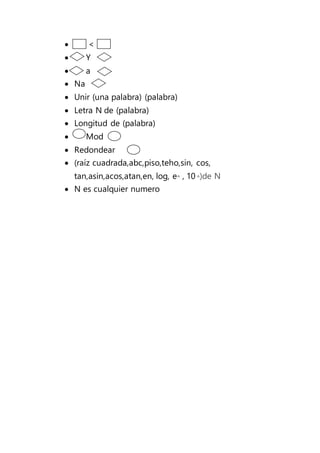  <
 Y
 a
 Na
 Unir (una palabra) (palabra)
 Letra N de (palabra)
 Longitud de (palabra)
 Mod
 Redondear
 (raíz cuadrada,abc,piso,teho,sin, cos,
tan,asin,acos,atan,en, log, e^ , 10 ^)de N
 N es cualquier numero
 