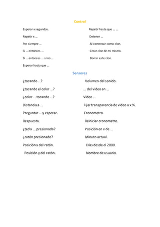 Control
Esperar x segundos. Repetir hasta que … …
Repetir x … Detener …
Por siempre … Al comenzar como clon.
Si … entonces … Crear clon de mi mismo.
Si … entonces … si no … Borrar este clon.
Esperar hasta que …
Sensores
¿tocando …? Volumen del sonido.
¿tocando el color …? … del video en …
¿color … tocando …? Video …
Distancia a … Fijar transparencia de video a x %.
Preguntar … y esperar. Cronometro.
Respuesta. Reiniciar cronometro.
¿tecla … presionada? Posición en x de …
¿ratón presionado? Minuto actual.
Posición x del ratón. Días desde el 2000.
Posición y del ratón. Nombre de usuario.
 