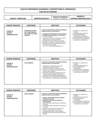PLAN DE CONTIGENCIA ACADEMICA Y SOPORTE PARA EL APRENDIZAJE
PLAN DE ACTIVIDADES
UNIDAD CURRICULAR MORFOFISIOLOGIA II
UNIDAD ACADEMICA
DOCENTE : Dr M MILLAN
UNIDAD III
SISTEMA CARDIOVASCULAR
UNIDAD TEMATICA CONTENIDO OBJETIVOS ACTIVIDADES
UNIDAD TEMATICA CONTENIDO OBJETIVOS ACTIVIDADES
UNIDAD TEMATICA CONTENIDO OBJETIVOS ACTIVIDADES
PROPIEDAD ELECTRICA
DEL TEJIDO CARDIACO
EXCITACIÓN DEL TEJIDO
CARDIACO
UNIDAD III
SISTEMA
CARDIOVASCULAR
A TRAVES DE LA REVISION DEL MATERIAL DISPONIBLE EL
ALUMNO ESTARA EN LA CAPACIDAD DE
1.- DESCRIBIR LAS PROPIEDADES DEL TEJIDO CARDIACO
2.- INTERPRETAR EL MECANISMO DE EXCITABILIDAD
DEL TEJIDO CARDIACO
3.- ANALIZAR EL POTENCIAL DE ACCION DEL TEJIDO DE
CONDUCCION Y DEL TEJIDO CONTRACTIL
4.-DESCRIBIR LAS FASES DE POTENCIAL DE ACCION
5.-DESCRIBIR EL SISTEMA DE CONDUCCION CARDIACA
6.- ANALIZAR LOS ELEMENTO QUE PARTICIPAN EN LA
EXCITABILIDAD DEL CORAZON :
NA+
, K+
, CA+
. SISTEMA NEUROHUMORAL.. P.E
1.- REVISON DE LA CONDUCTA DE
ENTRADA
2.- REVISION MATERIAL DIDACTICO
3.- REVISION BIBLIOGRAFICA
RECOMENDADA Y DISPONIBLE
4.- DISCUSION GRRUPAL O INDIVIDUAL
5.-ACTIVIDADES DE REFORZAMIENTO Y
EVALUACION DE LOS OBJETIVO
CICLO CARDIACOUNIDAD III
SISTEMA
CARDIOVASCULAR
A TRAVES DE LA REVISION DEL MATERIAL DISPONIBLE EL
ALUMNO ESTARA EN LA CAPACIDAD DE
1.- DESCRIBIR EL MECANISMO DE EXCITACIÓN Y
CONTRACION DEL TEJIDO CARDIACO
2.- DEFINIR CICLO CARDIACO: SISTOLE Y DIASTOLE
3.- ANALIZAR LOS CAMBIOS HEMODINAMICOS EN LAS
FASES DEL CICLO CARDIACO
4.-INTEPRETAR LOS DIFERENTES GRAFICOS DEL CICLO
CARDIACO CORRELACIONANDO LOS EVENTOS
ELECTRICOS CON LOS CAMBIOS HEMODINAMICOS
5.-INTERPRETAR LOS EVENTOS MECANICOS DURANTE EL
CICLO CARDIACO Y SU CORRELACION CLINICA NORMAL
1.- REVISON DE LA CONDUCTA DE
ENTRADA
2.- REVISION MATERIAL DIDACTICO
3.- REVISION BIBLIOGRAFICA
RECOMENDADA
4.- DISCUSION GRUPAL O INDIVIDUAL
5.- ACTIVIDADES DE REFORZAMIENTO
Y EVALUACION DE LOS OBJETIVO
GASTO CARDIACO
UNIDAD III
SISTEMA
CARDIOVASCULAR
A TRAVES DE LA REVISION DEL MATERIAL DISPONIBLE EL
ALUMNO ESTARA EN LA CAPACIDAD DE
1.- DEFINIR: GASTO CARDIACO, INDICE CARDIACO,
FRACCION DE EYECCION
2.- ANALIZAR LOS FACTORES QUE REGULAN EL
GASTO CARDIACO
3.- DEFINIR PRECARGA Y ANALIZAR LOS FACTORES QUE
LO GENERA
4.-DEFINIR POST CARGA Y ANALIZAR LO FACTORES QUE
LO GENERA
5.-ANALIZAR LOS FACTORES QUE REGULAN EL GC
6 .EXPLICAR LA IMPORTANCIA DEL SISTEMA
NEUROHUMORAL SOBRE EL GASTO CARDIACO
7.-DESCRIBIR LOS METODOS DE MEDICION DEL GASTO
CARDIACO
:
1.-REVISON DE LA CONDUCTA DE
ENTRADA
2.- REVISION MATERIAL DIDACTICO
3.- REVISION BIBLIOGRFIA
RECOMENADA
4.- DISCUSION GRRUPAL O INDIVIDUAL
5.- ACTIVIDADES DE REFORZAMIENTO
Y EVALUACION DE LOS OBJETIVO
 