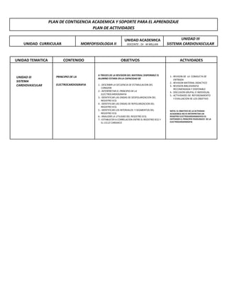 PLAN DE CONTIGENCIA ACADEMICA Y SOPORTE PARA EL APRENDIZAJE
PLAN DE ACTIVIDADES
UNIDAD CURRICULAR MORFOFISIOLOGIA II
UNIDAD ACADEMICA
DOCENTE : Dr M MILLAN
UNIDAD III
SISTEMA CARDIOVASCULAR
UNIDAD TEMATICA CONTENIDO OBJETIVOS ACTIVIDADES
PRINCIPIO DE LA
ELECTROCARDIOGRAFIA
UNIDAD III
SISTEMA
CARDIOVASCULAR
A TRAVES DE LA REVISION DEL MATERIAL DISPONIBLE EL
ALUMNO ESTARA EN LA CAPACIDAD DE
1.- DESCRIBIR LA SECUENCIA DE ESTIMULACION DEL
CORAZON
2.- INTERPRETAR EL PRINCIPIO DE LA
ELECTROCARDIOGRAFIA
3.- IDENTIFICAR LAS ONDAS DE DESPOLARIZACION DEL
REGISTRO ECG
4.- IDENTIFICAR LAS ONDAS DE REPOLARIZACION DEL
REGISTRO ECG
5.- IDENTIFICAR LOS INTERVALOS Y SEGMENTOS DEL
REGISTRO ECG
6.- ANALIZAR LA UTILIDAD DEL REGISTRO ECG
7.- ESTABLECER A CORRELACION ENTRE EL REGISTRO ECG Y
EL CICLO CARDIACO
1.- REVISON DE LA CONDUCTA DE
ENTRADA
2.- REVISION MATERIAL DIDACTICO
3.- REVISION BIBLIOGRAFIA
RECOMENDADA Y DISPONIBLE
4.- DISCUSION GRUPAL O INDIVIDUAL
5.- ACTIVIDADES DE REFORZAMIENTO
Y EVALUACION DE LOS OBJETIVO
NOTA: EL OBJETIVO DE LA ACTIVIDAD
ACADEMICA NO ES INTERPRETAR UN
REGISTRO ELECTROCARDIOGRAFICO ES
ENTENDER EL PRINCIPIO FISIOLOGICO DE LA
ELECTROCARDIOGRAFIA
 