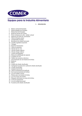Instrucciones empacadora automatica 1000.pdf